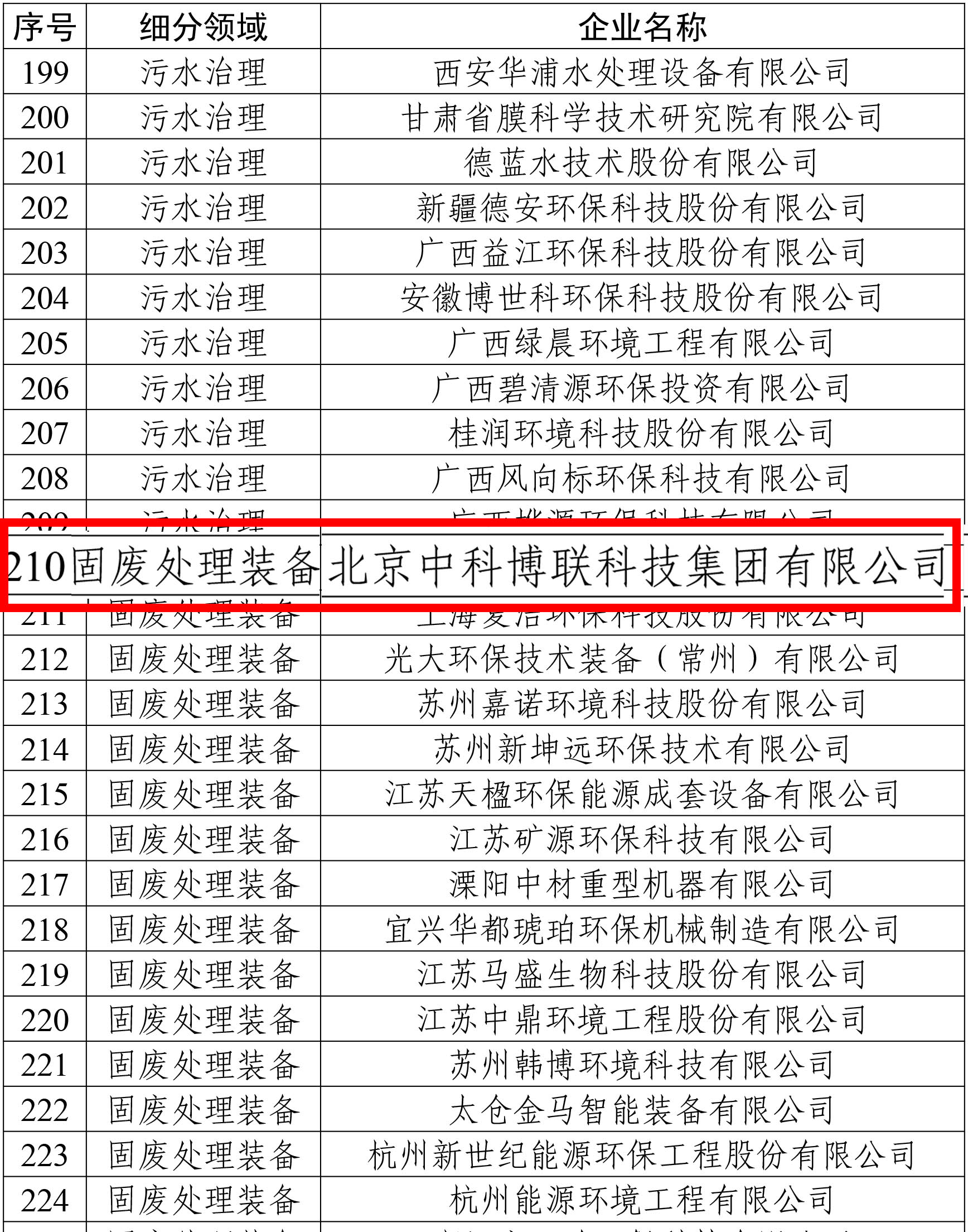 1729472291471648.jpg 表7.jpg